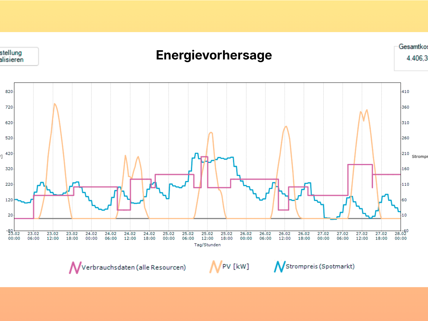 Screenshot OpcenterAPS Energieverbrauchsmonitor