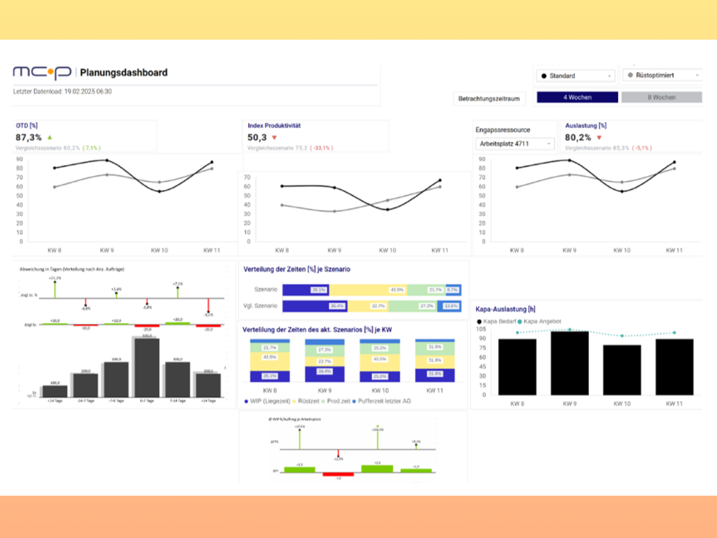 Screenshot OpcenterAPS PowerBI